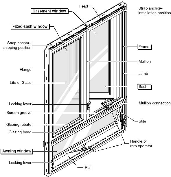 EuroLine 1400 Series casment and awning window, technical description