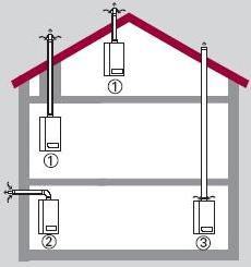 Viessmann Vitodens 200 gas heater venting options
