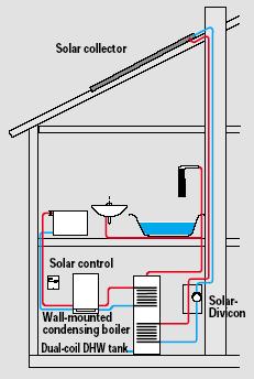 Viessmann Vitosol 100 solar heating system overview