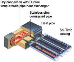 Viessmann Vitosol 300 solar heat collector system cutaway view